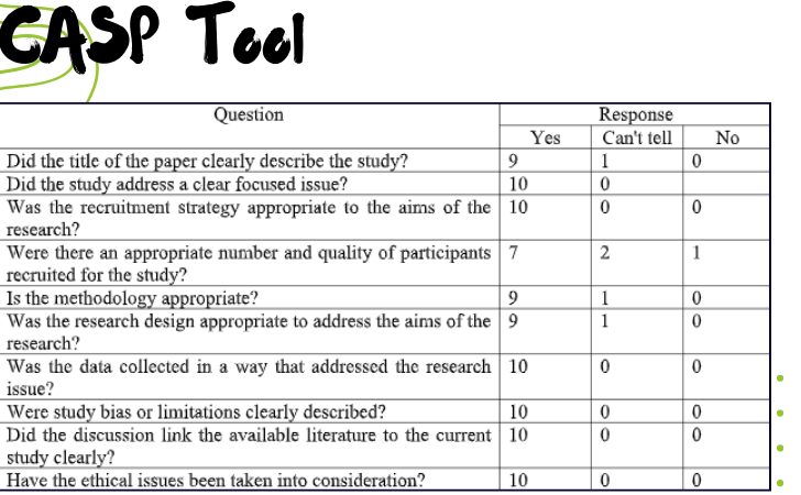 casp tool