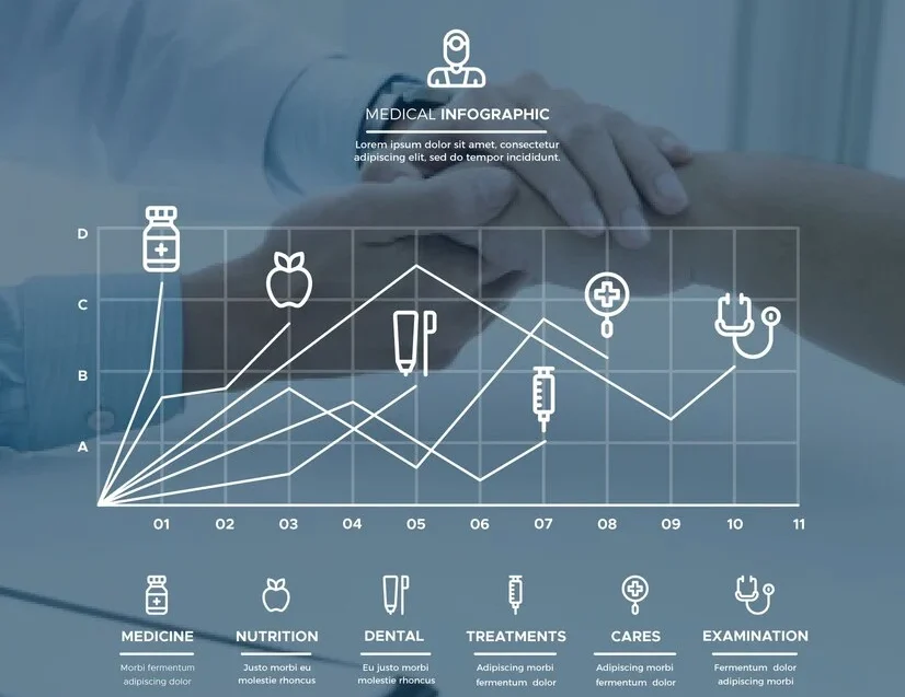 Healthcare Analytics Services