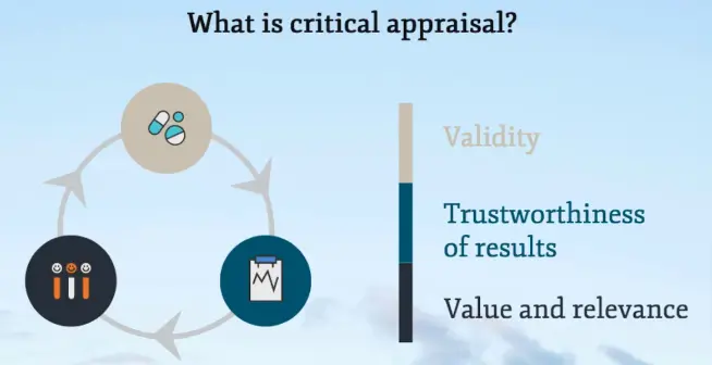 what is critical appraisal